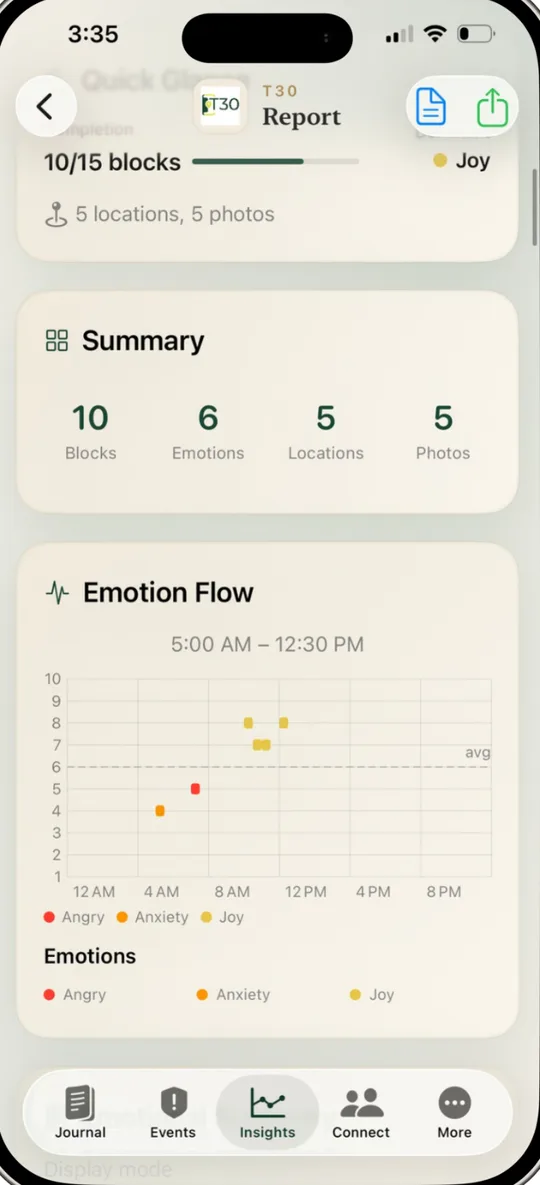 Ascension Insights report with a summary and an emotion flow chart